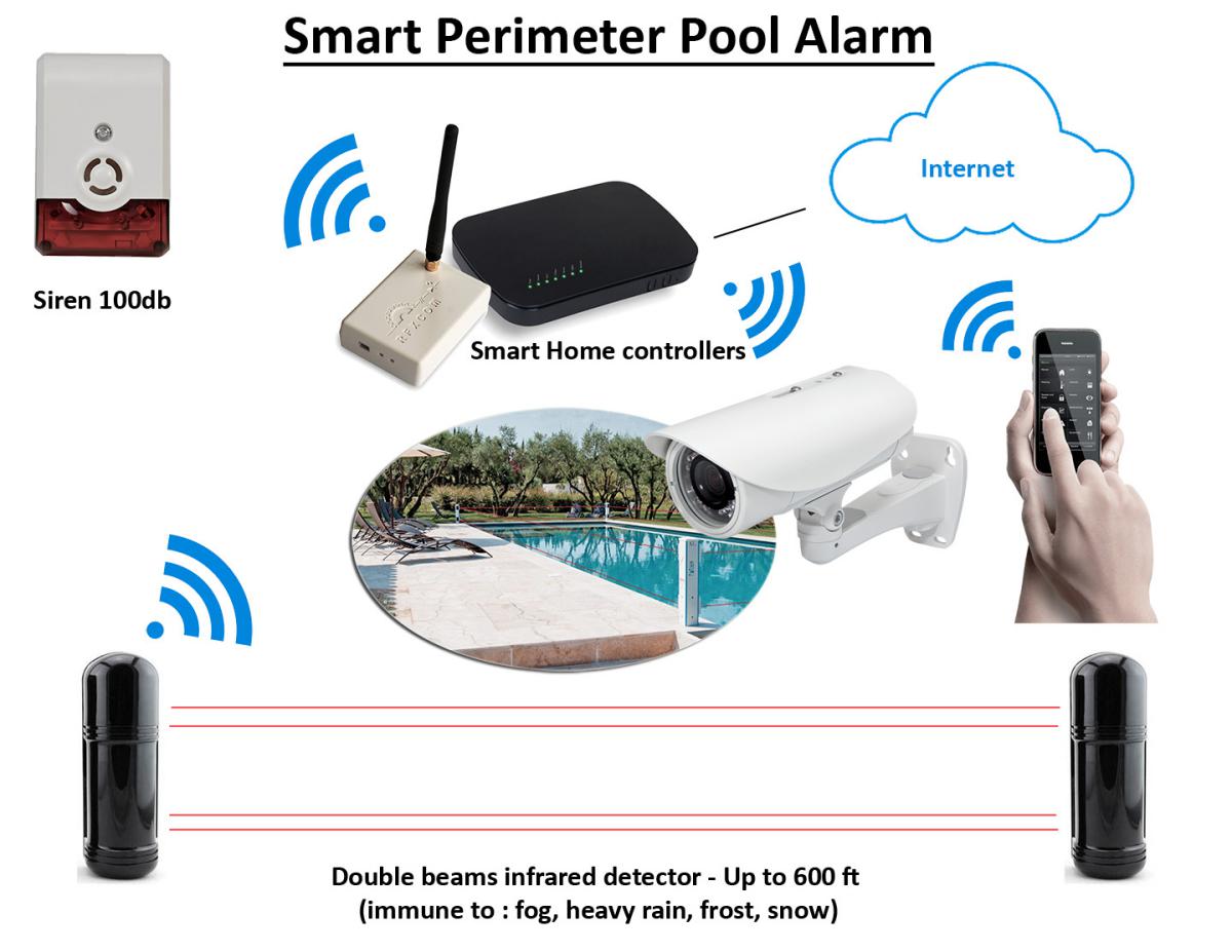 Smart Perimeter Pool Alarm Invisible Fence